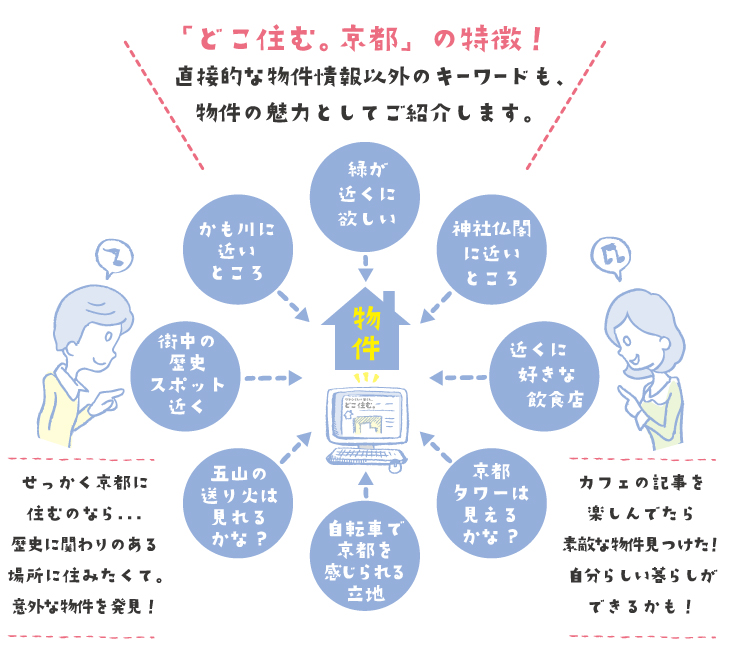特徴